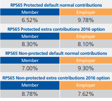 Joining the RPS - NR Pension
