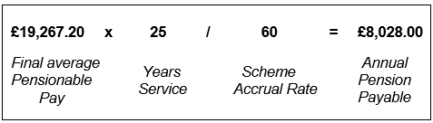How your RPS pension works - NR Pension